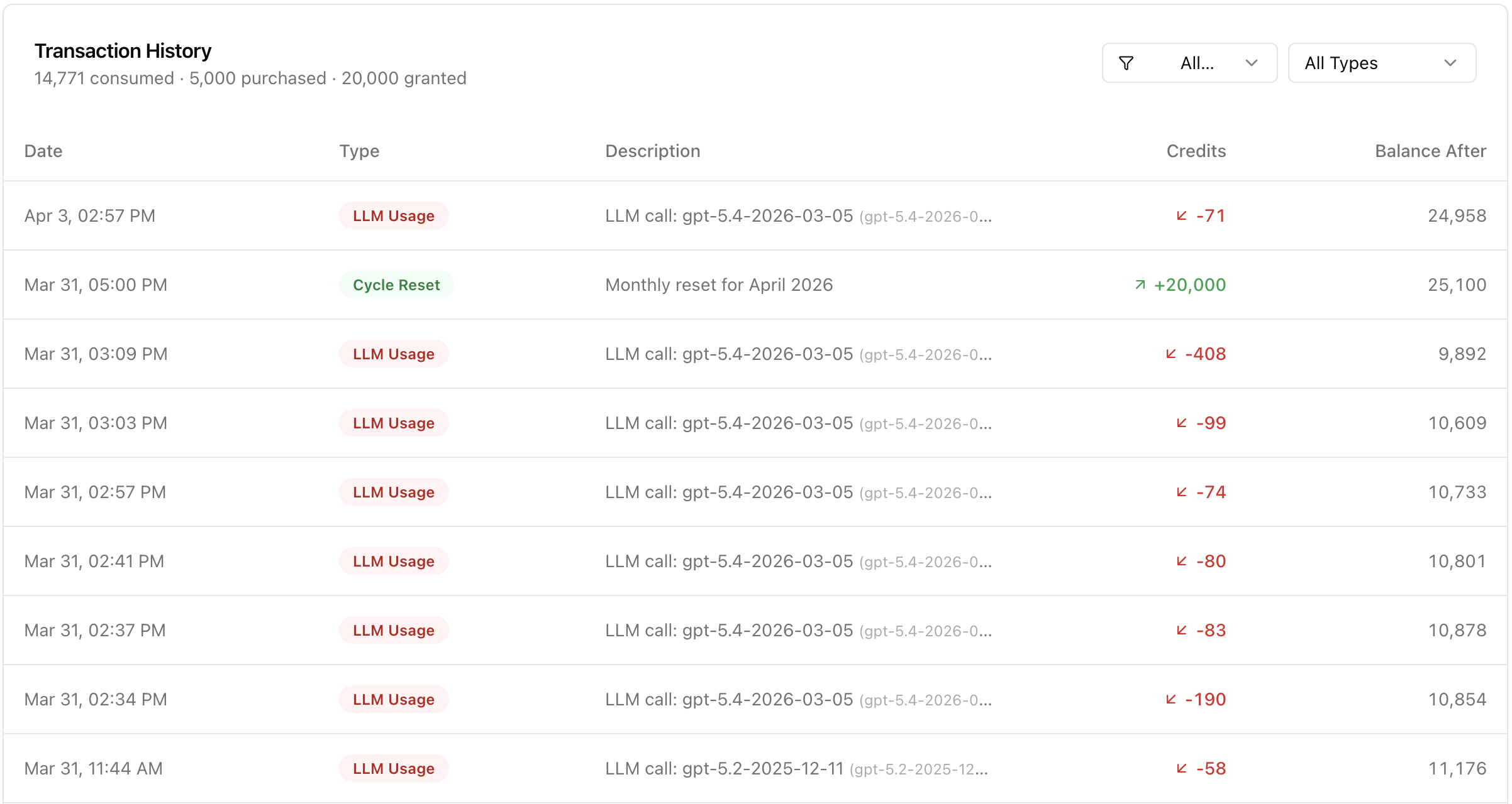 Personal usage transaction history