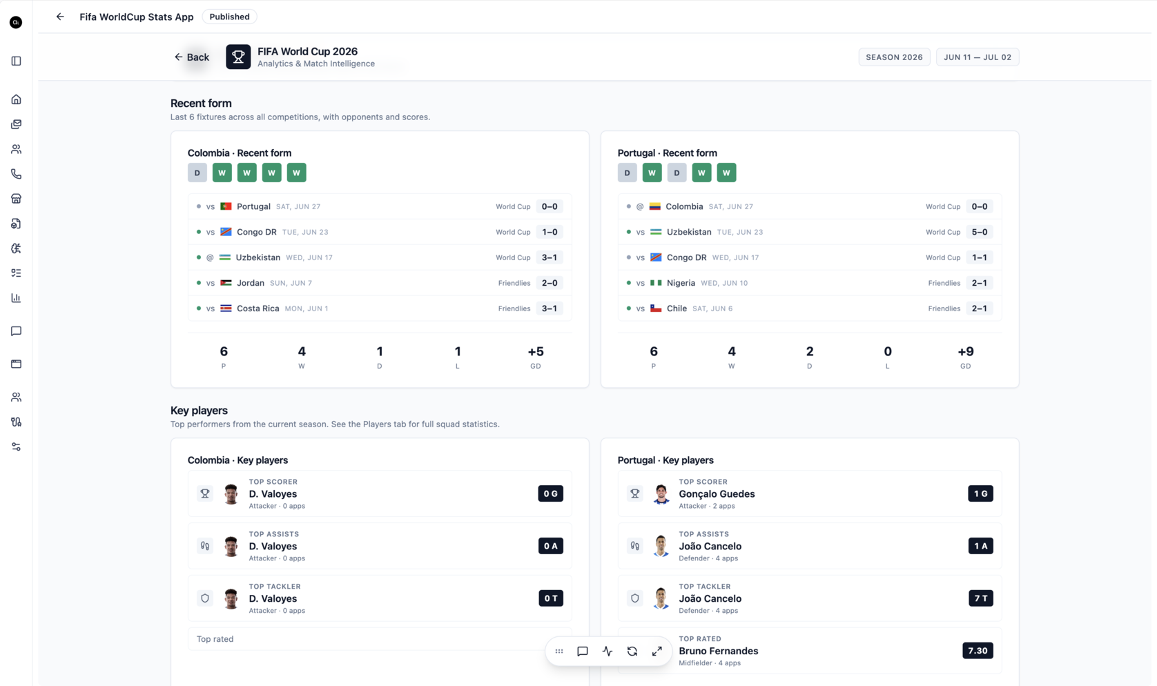 A custom World Cup 2026 stats app built in Arkios, showing recent form and key players side by side for Colombia and Portugal