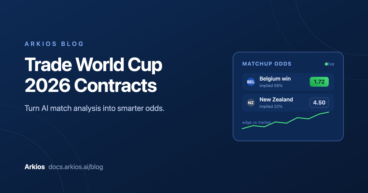How to Trade World Cup 2026 Event Contracts with Arkios